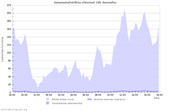 Graafit: Salamastatistiikka