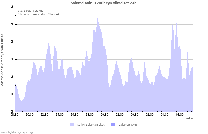 Graafit: Salamoinnin iskutiheys