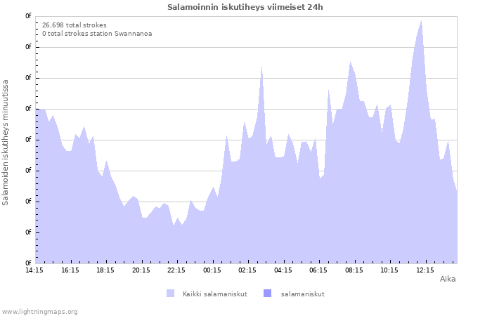 Graafit: Salamoinnin iskutiheys