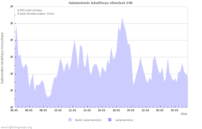 Graafit: Salamoinnin iskutiheys