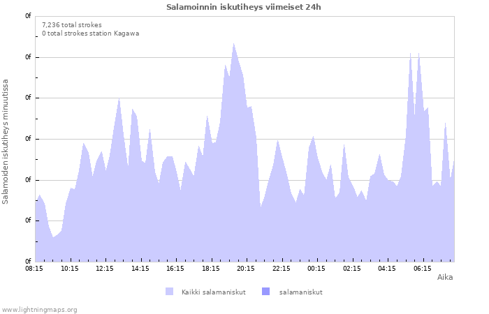 Graafit: Salamoinnin iskutiheys