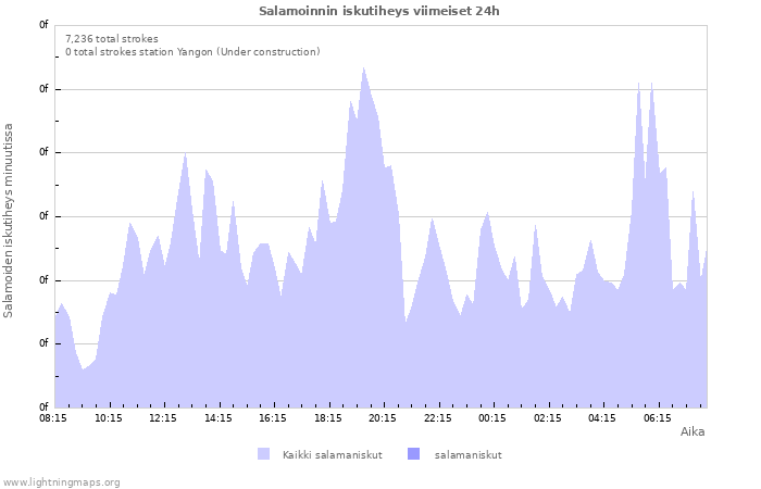 Graafit: Salamoinnin iskutiheys