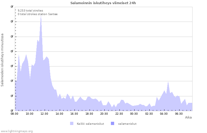 Graafit: Salamoinnin iskutiheys