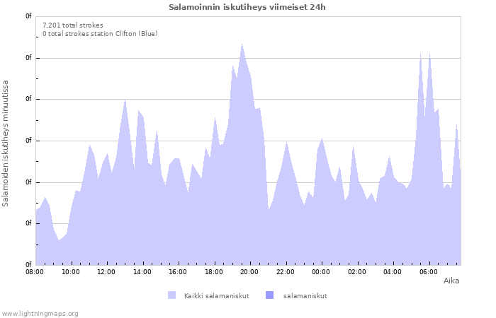 Graafit: Salamoinnin iskutiheys