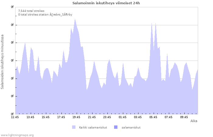 Graafit: Salamoinnin iskutiheys