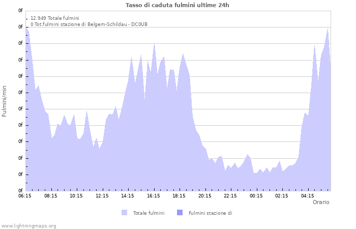 Grafico: Tasso di caduta fulmini