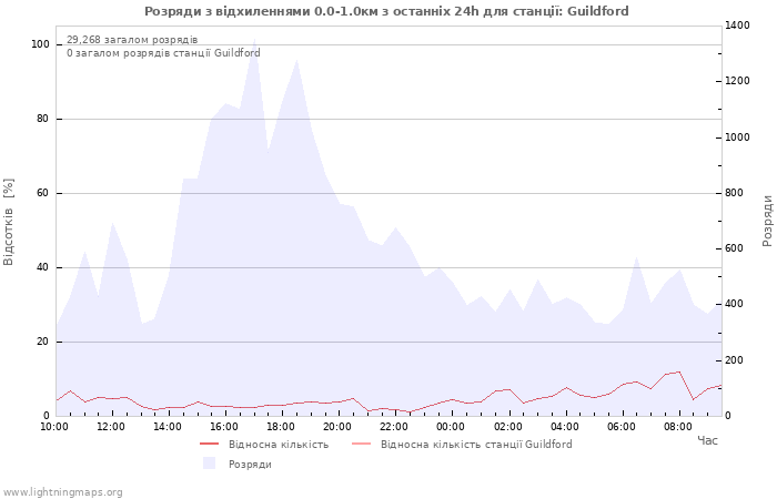 Графіки