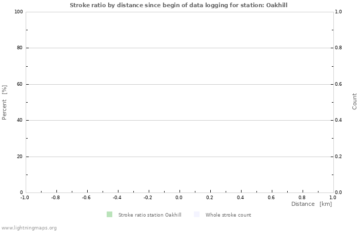 Graphs