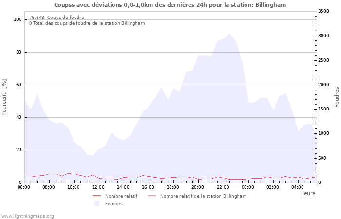 Graphes