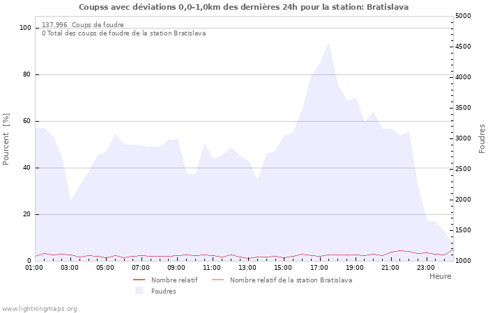 Graphes