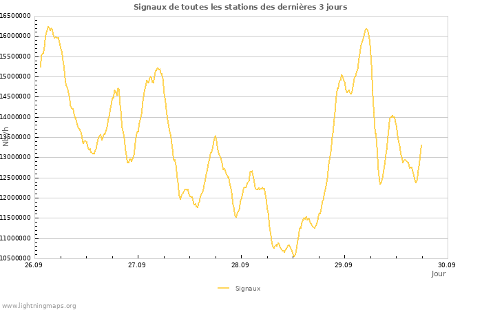 Graphes