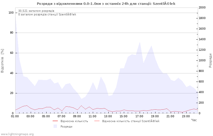 Графіки