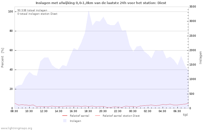 Grafieken