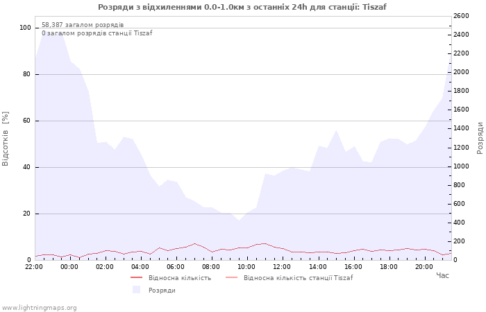 Графіки