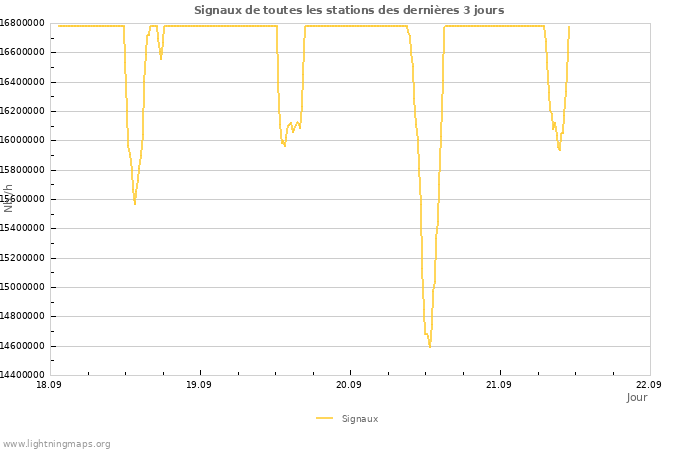 Graphes