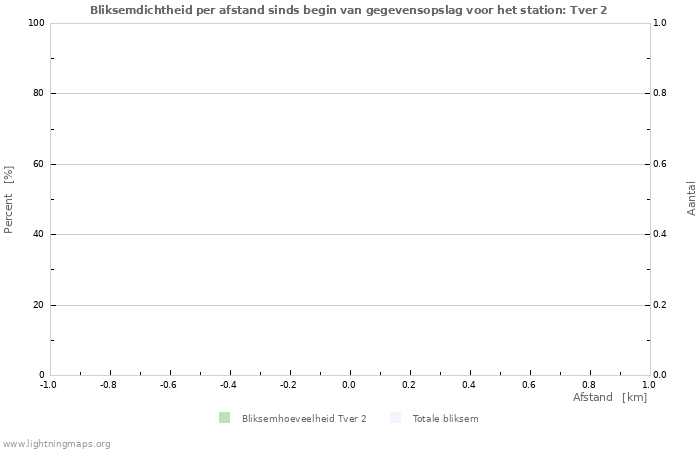 Grafieken