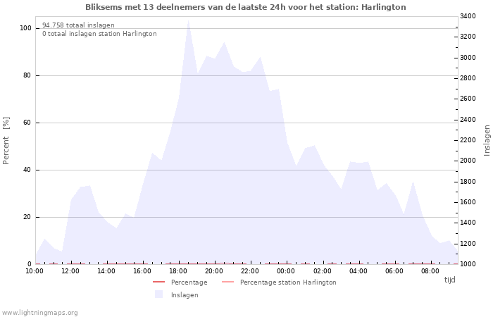 Grafieken