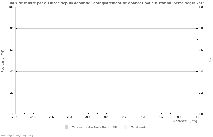 Graphes