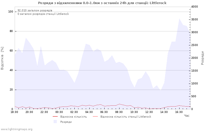 Графіки