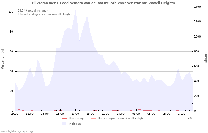 Grafieken