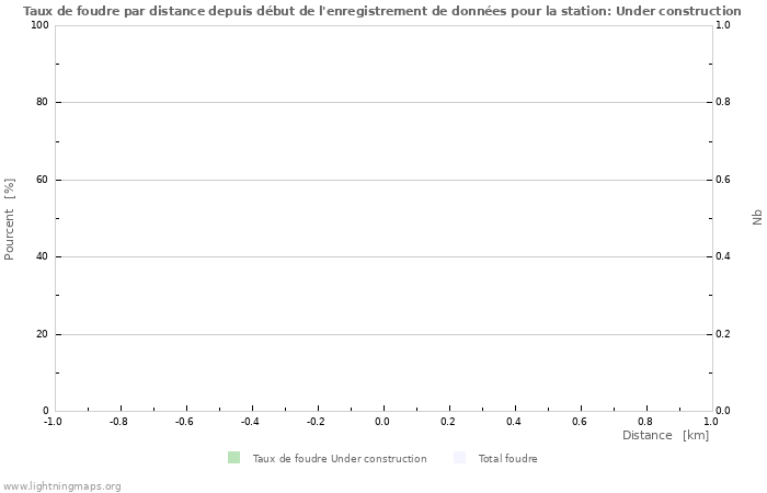 Graphes