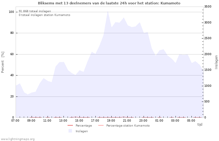 Grafieken