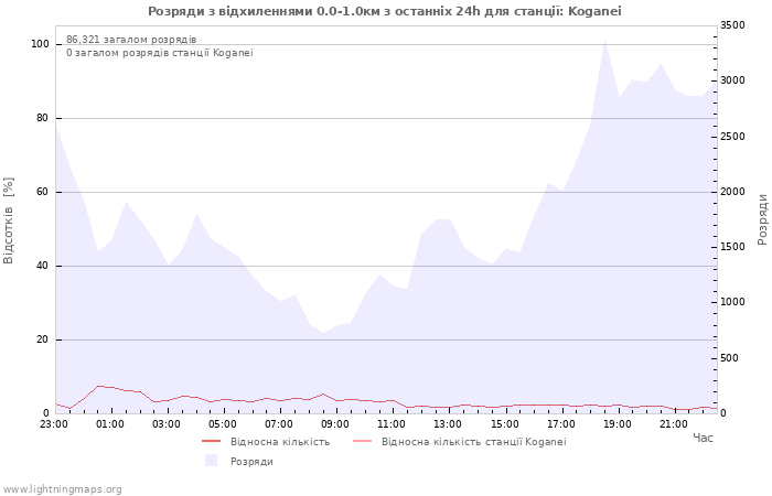 Графіки