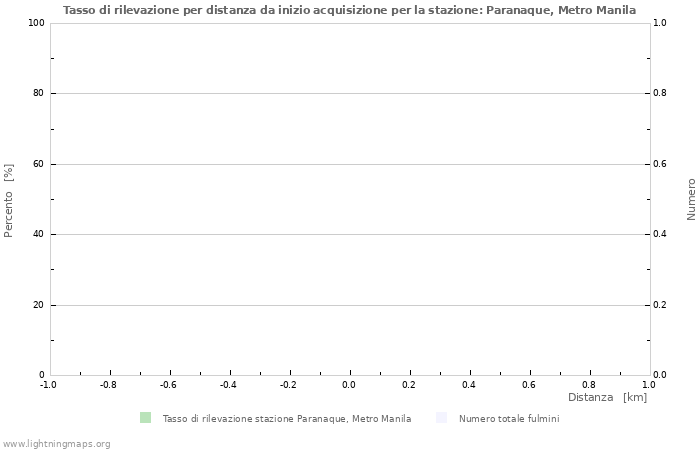 Grafico