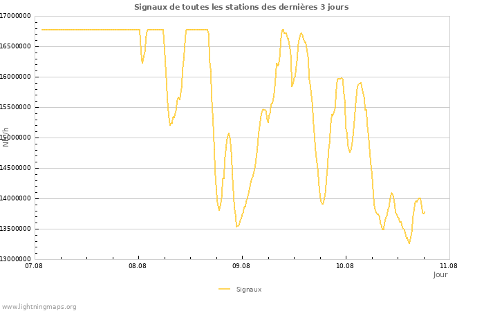 Graphes