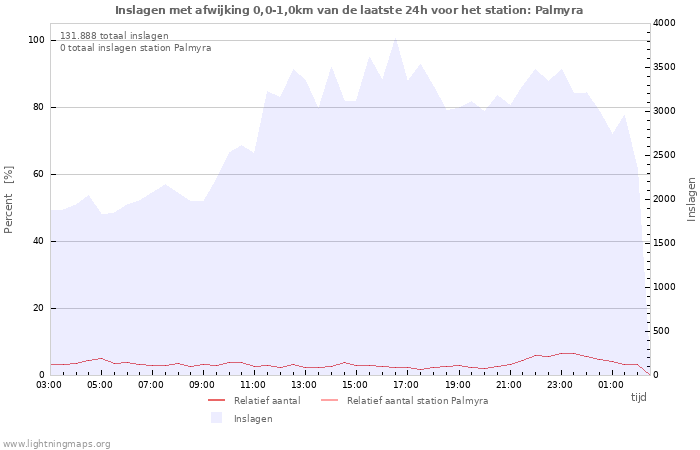 Grafieken