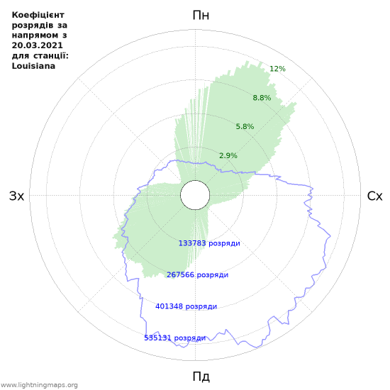 Графіки