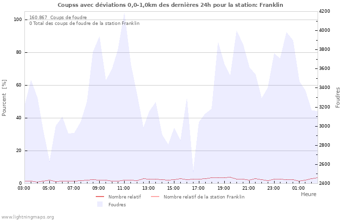 Graphes