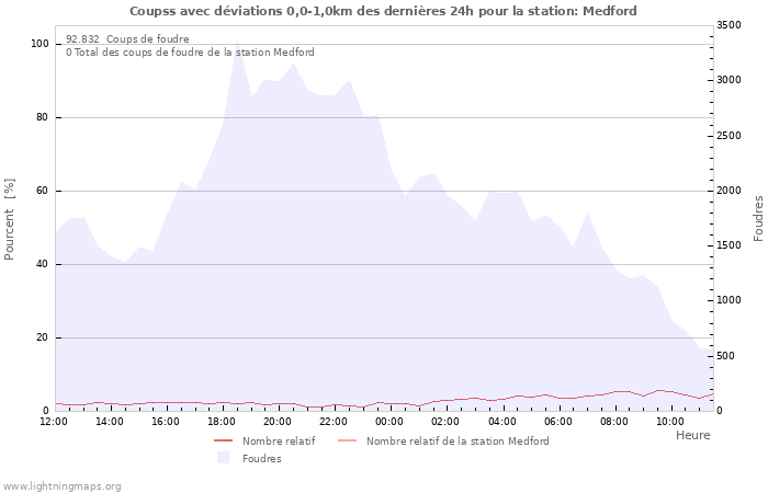 Graphes