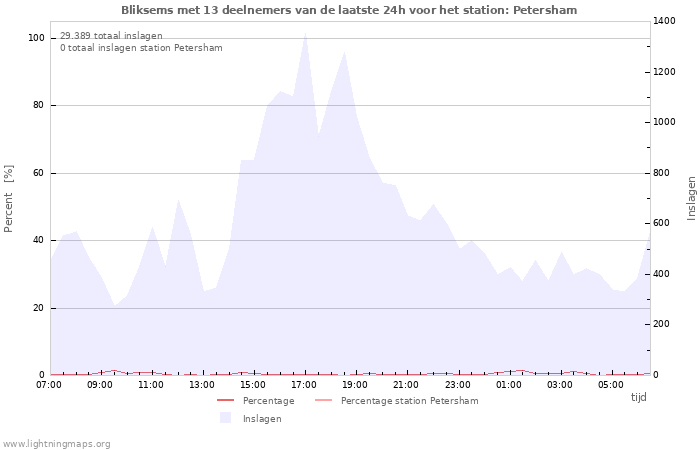 Grafieken