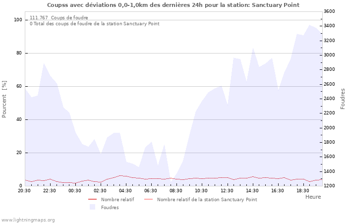 Graphes