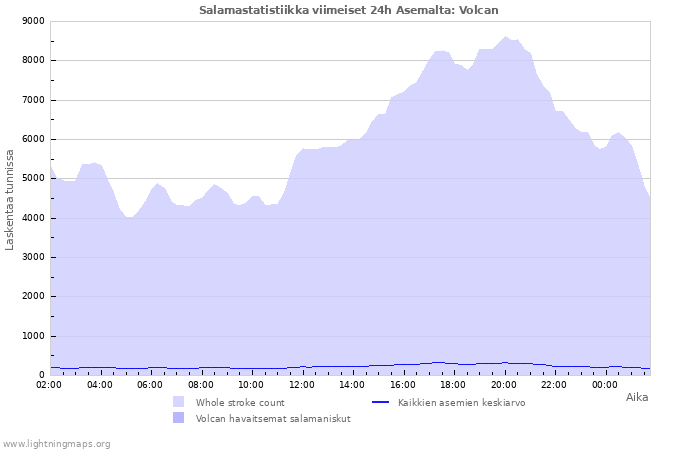 Graafit: Salamastatistiikka