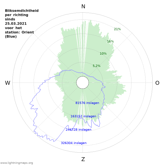 Grafieken
