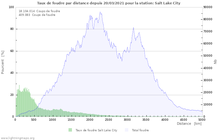 Graphes