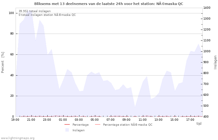 Grafieken