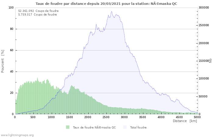 Graphes