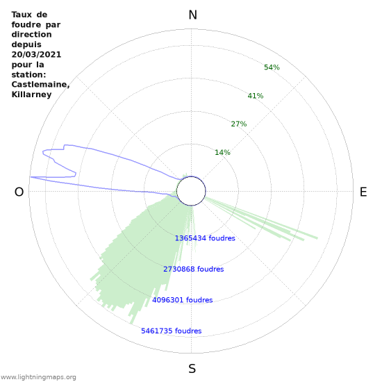 Graphes