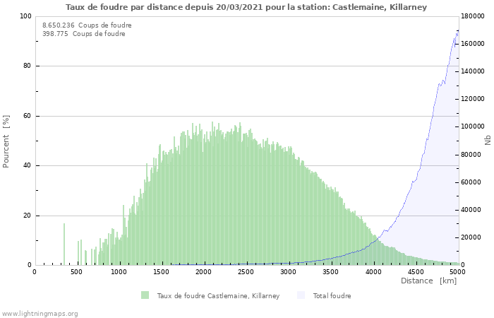 Graphes