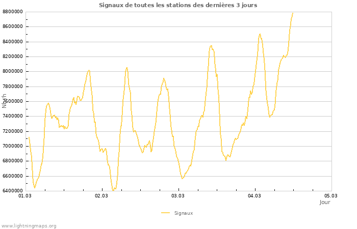 Graphes