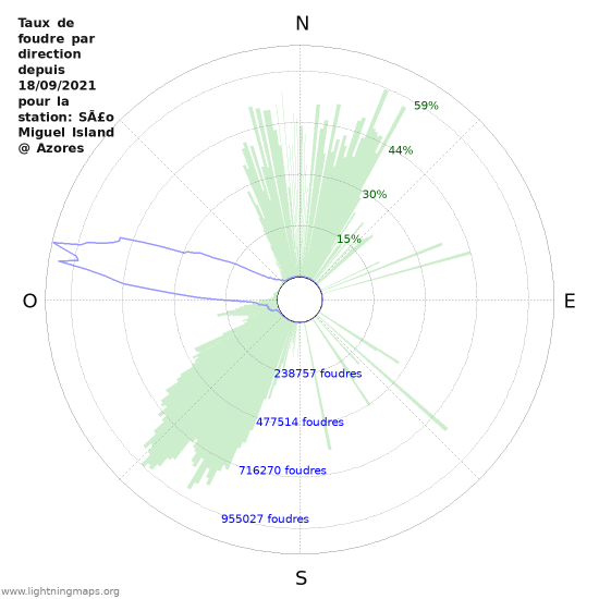 Graphes