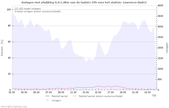 Grafieken