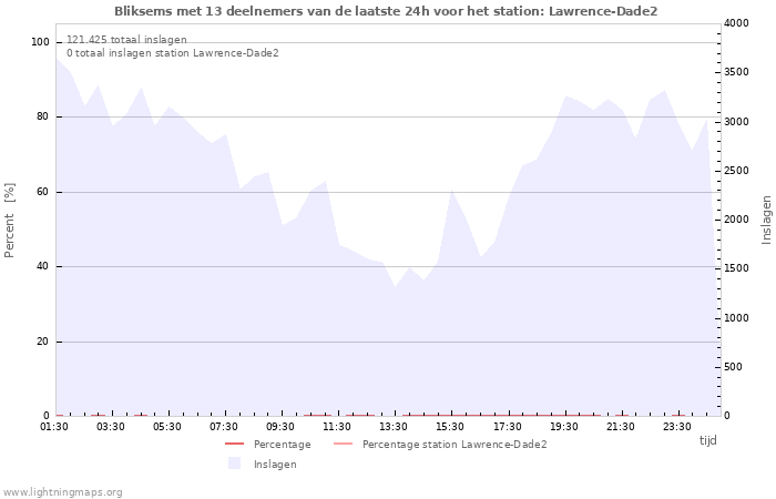 Grafieken