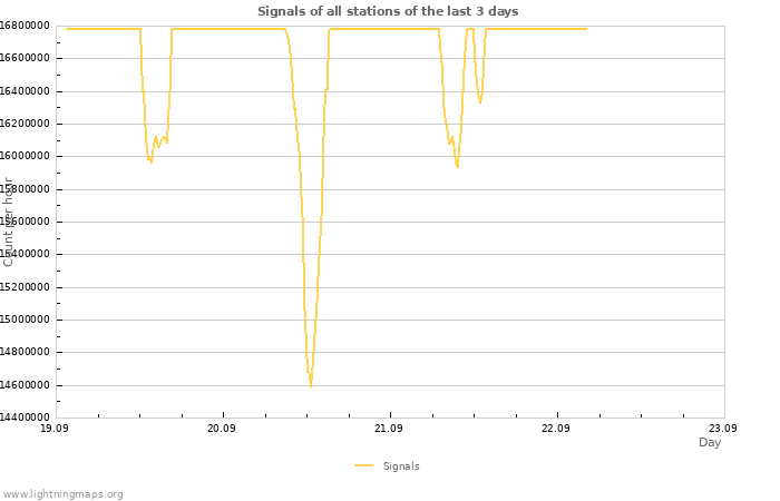 Graphs