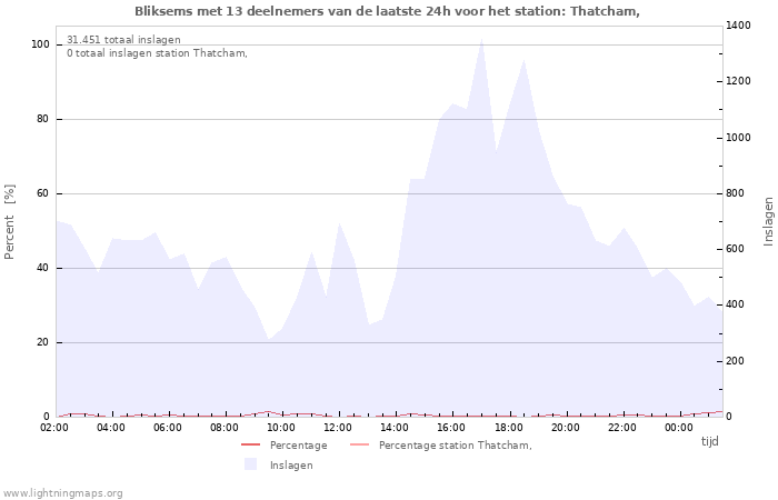 Grafieken