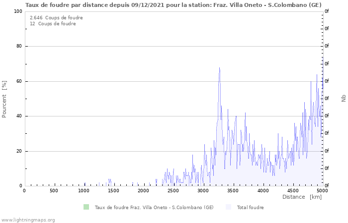 Graphes