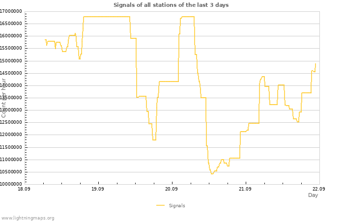 Graphs